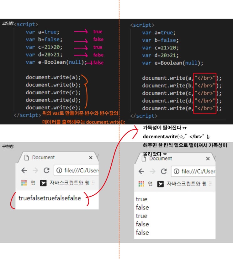 [웹디자인:Javascript] 95 변수값 종류=데이터형 (문자형/ 숫자형/ 논리형) + boolean,null ...