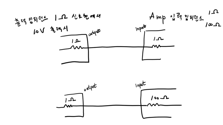 입력임피던스, Input임피던스, Input Impedance, 입력저항, 입력Impedance, 입력저항, 출력임피던스 : 네이버 블로그