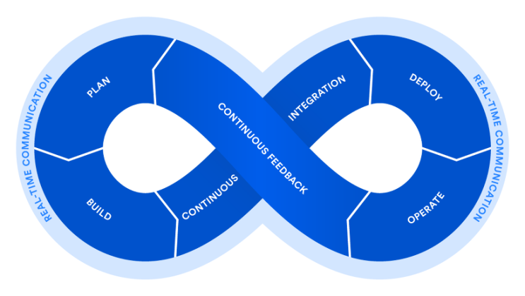 DevOps (Jira Software, Bamboo, Bitbucket, Fisheye, Crucible) : 네이버 블로그