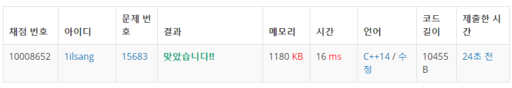 BOJ 15683. 감시 : 네이버 블로그