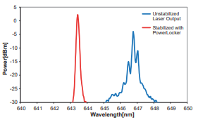 Wavelength-stabilized laser diode modules : 네이버 블로그
