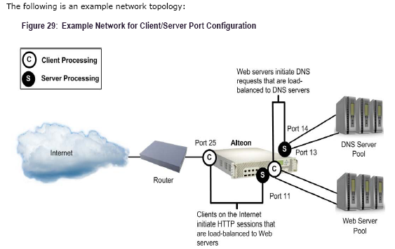 Chapter 12. Server Load Balancing : 네이버 블로그