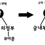 [최태성쌤과 함께하는 한국사] 55 2차 갑오개혁과 을미사변, 그리고 3차 을미개혁