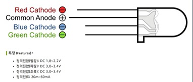 4강 - 3색 LED(RGB LED) 사용하기 및 색상표 : 네이버 블로그