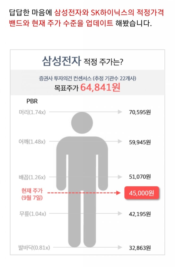 무릎에서 사서 어깨에서 판다~ 잘 표현한 사진: 삼성전자 내려가고 현대 자동차 올라가공/비트코인 진다~ : 네이버 블로그