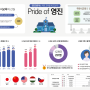 [구현경] 영진전문대 pride of 영진 인포그래픽 작업 (infographics)