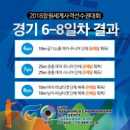 2018창원세계사격선수권대회 9월 7-9일 경기 6-8일차 결과