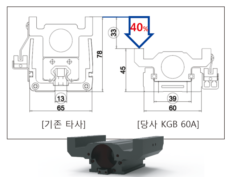KGB 시리즈 LINEAR ACTUATOR : 네이버 블로그