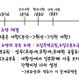 [최태성쌤과 함께하는 한국사] 60 니뽄,靑,러쒸아,미쿡.뿌랑뜨.열강의 침탈. 난 이게 맘에 든다앙..^^이거 가질래!