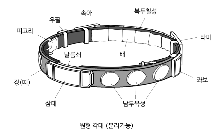 조선시대의 품대(品帶) : 네이버 블로그