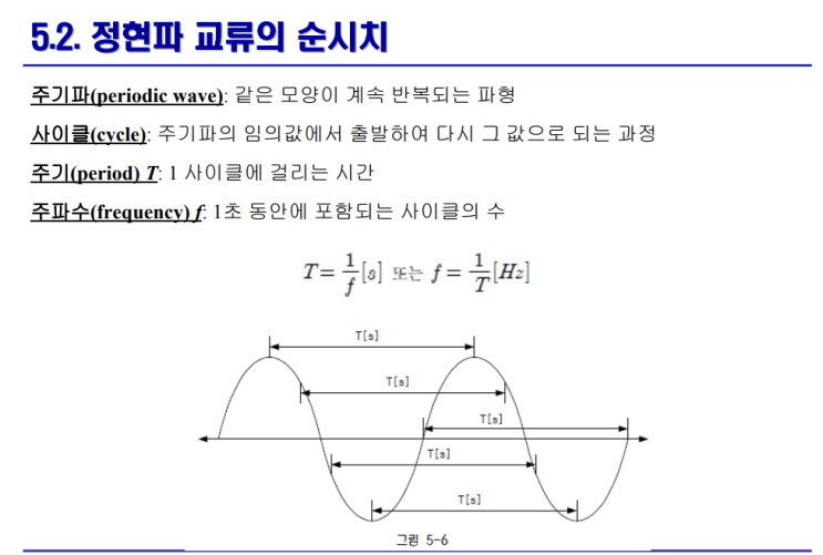 정현파 평균값, 실효값 공식 유도. : 네이버 블로그