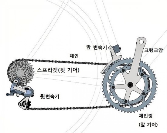 자전거 뒷 기어