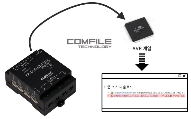 [FA-DUINO] FA-DUINO에서 모드버스를 사용할 수 있을까요??? (SimpleModbus 사용해보기) : 네이버 블로그