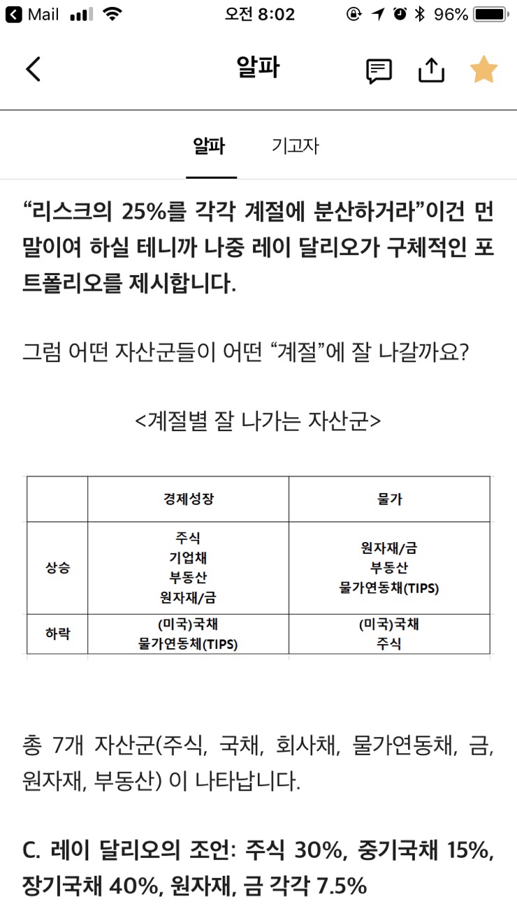 공유] 레이달리오 4계절 포트폴리오 자산배분전략 : 네이버 블로그