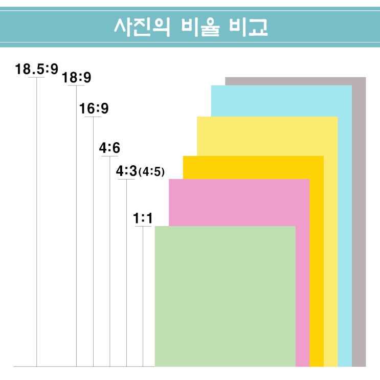 사진비율과 사진크기 알아보기 : 네이버 블로그