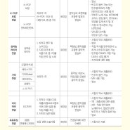 2019학년도 가톨릭관동대학 실용음악과 정시 입시 요강