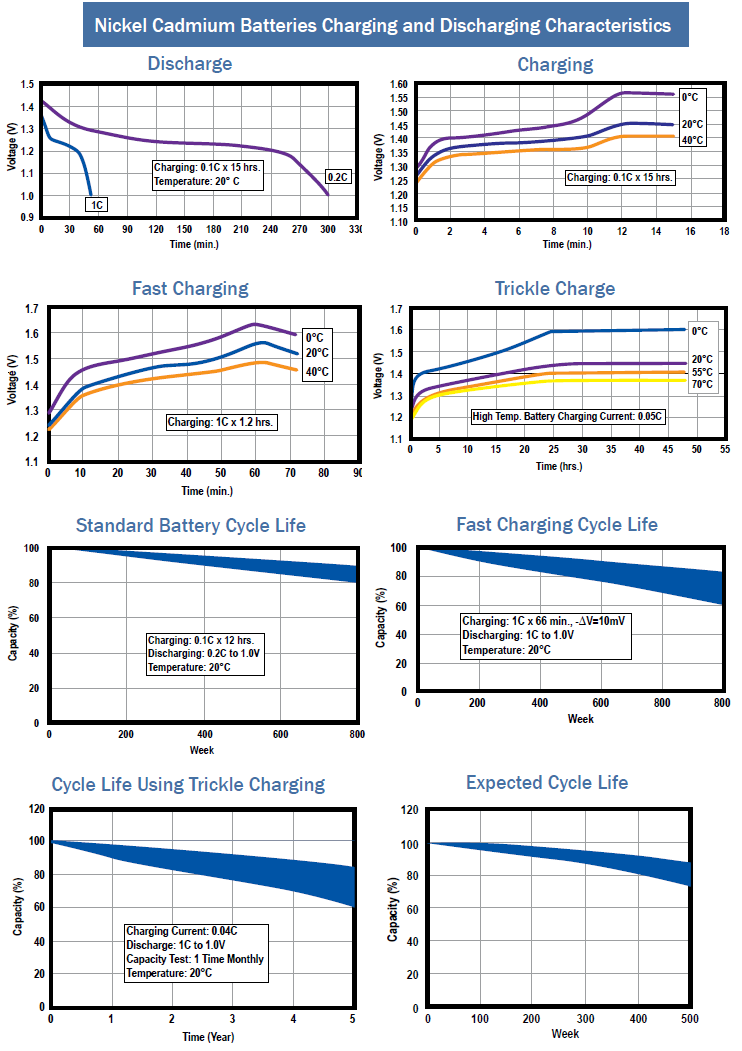 Ni-cd Battery Charging/Discharging Characterristics : 네이버 블로그