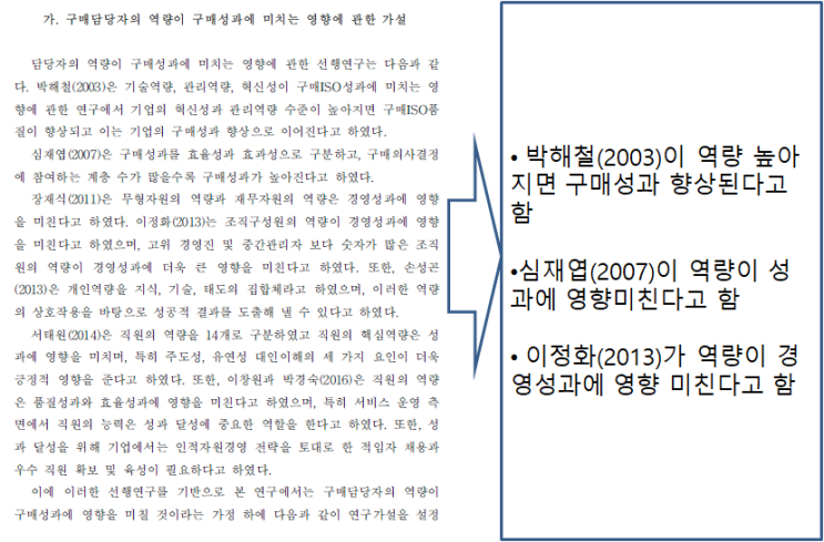 3장. 연구가설의 이해 : 네이버 블로그