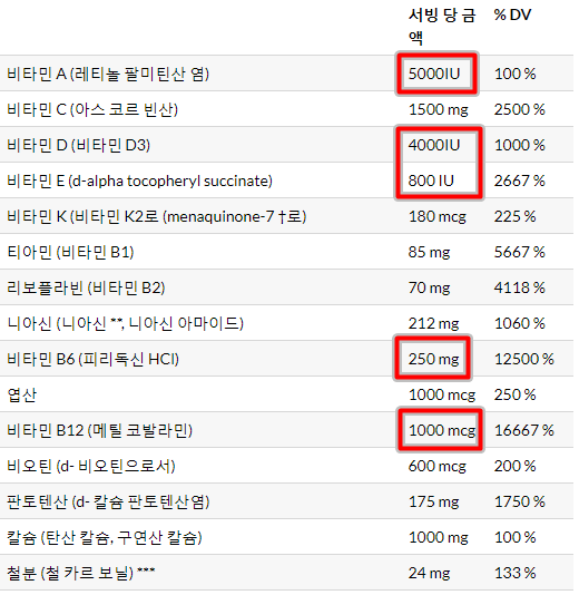 영양제(종합비타민) 함량표 단위 보는 법 (IU, mg, mcg) 네이버 블로그