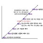 [최태성쌤과 함께하는 한국사] 62 똑똑, 신분제 해체 과정,국외 이주민도 짚고 가자구. 평등하게 가즈아.