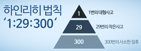 하인리히 도미노 이론 : 네이버 블로그