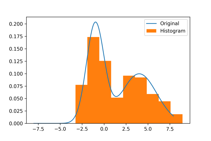 파이썬 - Kernel Density Estimation : 네이버 블로그