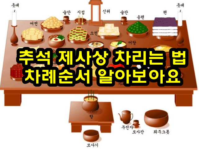 추석 제사상차림 차례상차리는법 차례순서 함께 알아보아요^^ : 네이버 블로그