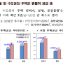 9.21 부동산대책 정리(3기신도시 공급 4-5곳 등) With 최고의투자