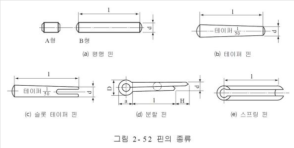 [기계요소] 핀(pin) : 네이버 블로그