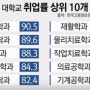 영국에서 가장 인기있는 대학 전공 순위