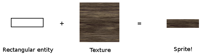 [SFML Tutorial] Sprite와 Texture (번역) : 네이버 블로그