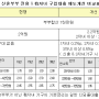 신혼부부 및 유(有) 자녀 가구, 청년 대상 대출 제도 개선!