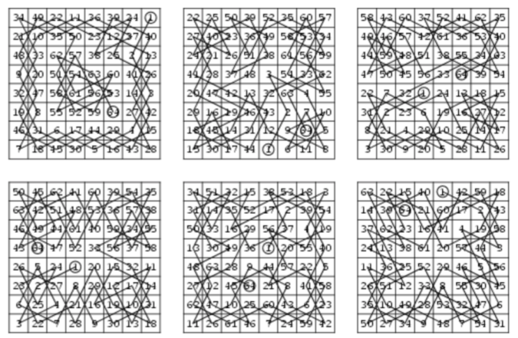Knight's Tour 알고리즘 (Knight's Tour Algorithm) : 네이버 블로그