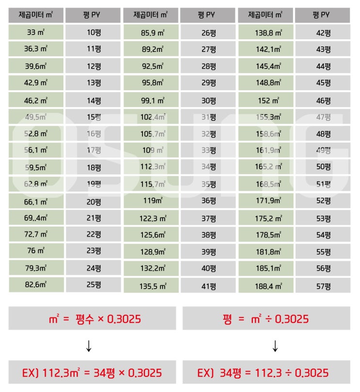 간단하게 면적 구하기(평, 제곱미터) : 네이버 블로그 간단하게 면적 구하기(평, 제곱미터) : 네이버 블로그