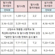 2018년 메이크업국가자격증 필기&실기 시험일정