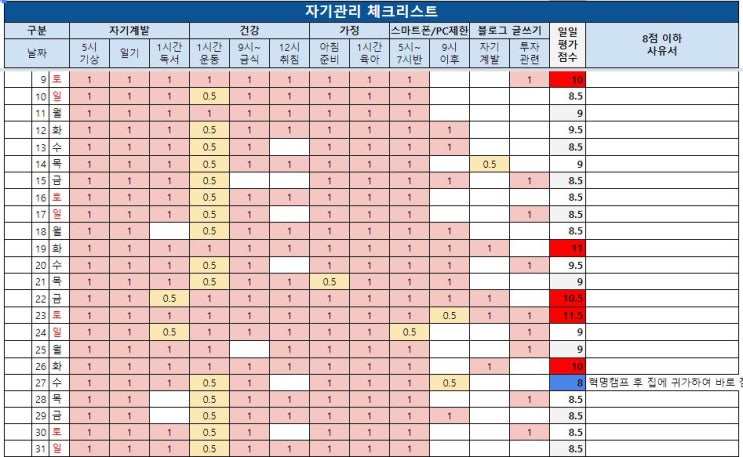 단계별 자기계발 체크리스트