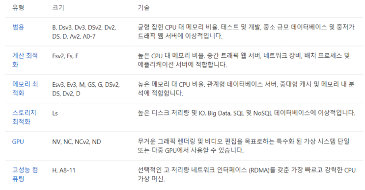 Azure vCPU? Core ? : 네이버 블로그