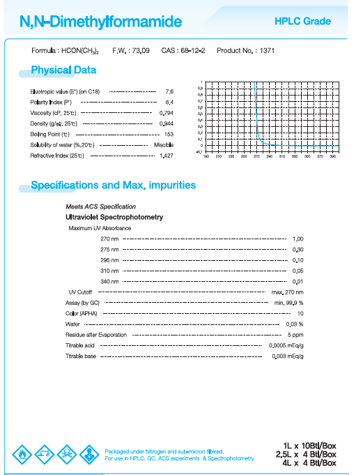 DMF N,N-Dimethylformamide(HPLC) : 네이버 블로그