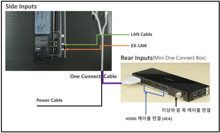 MU8000 TV 연결 방법 : 네이버 블로그