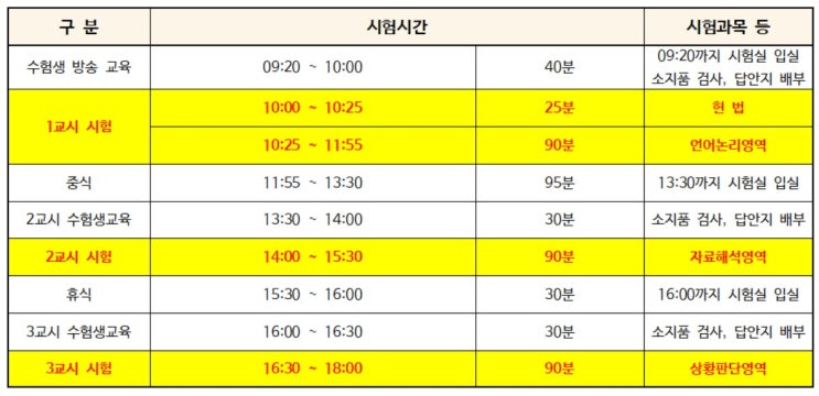 행정고시 1차 시간표 및 과목 : 네이버 블로그