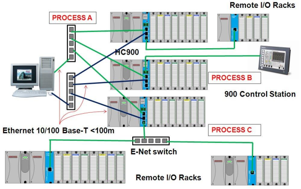 2. Honeywell, HC900 컨트롤러 하드웨어 구성 : 네이버 블로그
