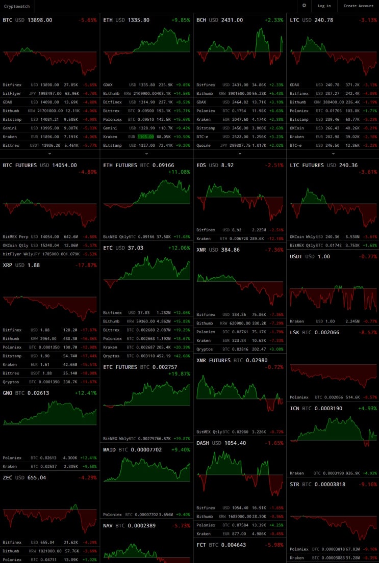 가상화폐 차트 확인 서비스를 제공하는 크립토와치(cryptowat.ch) : 네이버 블로그