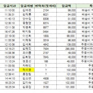 [공지사항] 허쉬패딩 배송 및 제작상품 등 주문서 현황