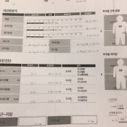 [상봉 PT] 회원님 후기, 성공적인 다이어트 방법!