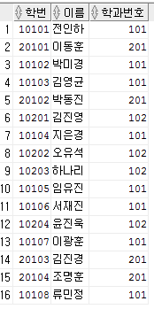 오라클 SQL 뷰(view)의 생성, 업데이트, 삭제, 활용 : 네이버 블로그