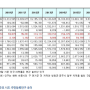 세종시 인구, 올해 30만 명 돌파한다!