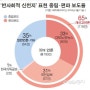 신천지에 빠진 사람들 정정반론보도 확정되다!