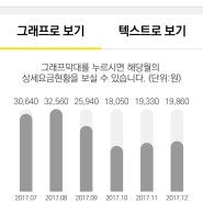 공기청정기 전기세 꾸준히 비교해봤어요