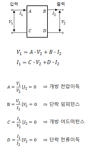 10장 단자망 - 4단자망 : 네이버 블로그