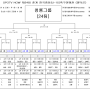 제54회 춘계 한국중등(U-15)축구연맹전 대진표 알림